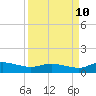 Palmetto Bluff tide chart for Sunday, September 10, 2023