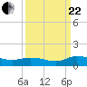 Palmetto Bluff tide chart for Friday, September 22, 2023