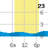 Palmetto Bluff tide chart for Saturday, September 23, 2023