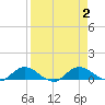 Palmetto Bluff tide chart for Saturday, September 2, 2023