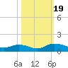 Palmetto Bluff tide chart for Thursday, October 19, 2023