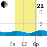 Palmetto Bluff tide chart for Saturday, October 21, 2023