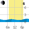 Palmetto Bluff tide chart for Friday, October 6, 2023
