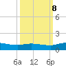 Palmetto Bluff tide chart for Sunday, October 8, 2023