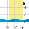 Palmetto Bluff tide chart for Monday, October 9, 2023