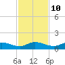 Palmetto Bluff tide chart for Friday, November 10, 2023