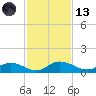 Palmetto Bluff tide chart for Monday, November 13, 2023