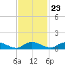 Palmetto Bluff tide chart for Thursday, November 23, 2023