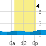 Palmetto Bluff tide chart for Saturday, November 4, 2023