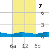 Palmetto Bluff tide chart for Tuesday, November 7, 2023