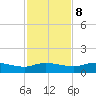 Palmetto Bluff tide chart for Wednesday, November 8, 2023
