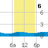 Palmetto Bluff tide chart for Wednesday, December 6, 2023
