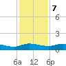 Palmetto Bluff tide chart for Thursday, December 7, 2023