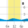 Palmetto Bluff tide chart for Friday, December 8, 2023