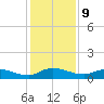 Palmetto Bluff tide chart for Saturday, December 9, 2023