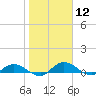 Palmetto Bluff tide chart for Friday, January 12, 2024