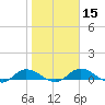 Palmetto Bluff tide chart for Monday, January 15, 2024