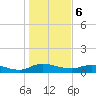 Palmetto Bluff tide chart for Saturday, January 6, 2024