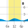 Palmetto Bluff tide chart for Monday, January 8, 2024