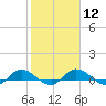 Palmetto Bluff tide chart for Monday, February 12, 2024