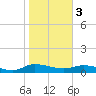 Palmetto Bluff tide chart for Saturday, February 3, 2024