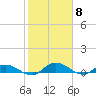 Palmetto Bluff tide chart for Thursday, February 8, 2024