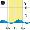 Palmetto Bluff tide chart for Friday, February 9, 2024