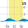 Palmetto Bluff tide chart for Friday, March 15, 2024