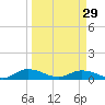 Palmetto Bluff tide chart for Friday, March 29, 2024