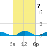 Palmetto Bluff tide chart for Thursday, March 7, 2024