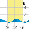 Palmetto Bluff tide chart for Friday, March 8, 2024