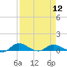 Palmetto Bluff tide chart for Friday, April 12, 2024