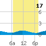 Palmetto Bluff tide chart for Wednesday, April 17, 2024