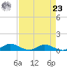 Palmetto Bluff tide chart for Tuesday, April 23, 2024
