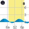 Palmetto Bluff tide chart for Monday, April 8, 2024