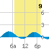 Palmetto Bluff tide chart for Tuesday, April 9, 2024
