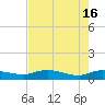 Palmetto Bluff tide chart for Thursday, May 16, 2024