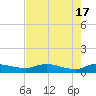 Palmetto Bluff tide chart for Friday, May 17, 2024