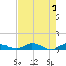 Palmetto Bluff tide chart for Friday, May 3, 2024
