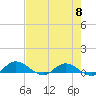 Palmetto Bluff tide chart for Wednesday, May 8, 2024