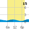 Palmetto Bluff tide chart for Saturday, June 15, 2024