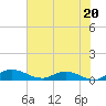 Palmetto Bluff tide chart for Thursday, June 20, 2024
