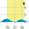 Palmetto Bluff tide chart for Saturday, June 8, 2024