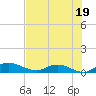 Palmetto Bluff tide chart for Friday, July 19, 2024