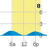 Palmetto Bluff tide chart for Monday, July 8, 2024