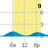 Palmetto Bluff tide chart for Tuesday, July 9, 2024