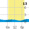 Palmetto Bluff tide chart for Tuesday, August 13, 2024