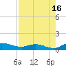 Palmetto Bluff tide chart for Friday, August 16, 2024