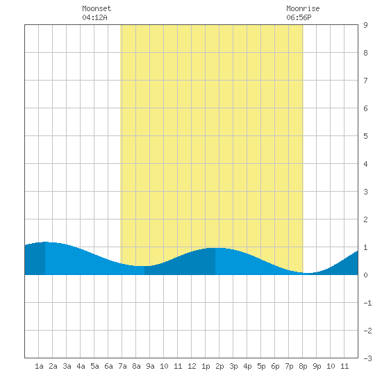 Palmetto Bluff tide chart for Saturday, August 17, 2024
