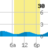 Palmetto Bluff tide chart for Friday, August 30, 2024
